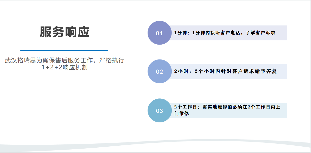 銷售服務(wù)